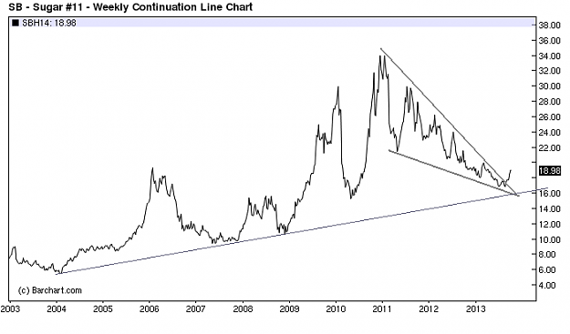 Click to Enlarge

Name: Sugar 2003-2013.png
Size: 15 KB