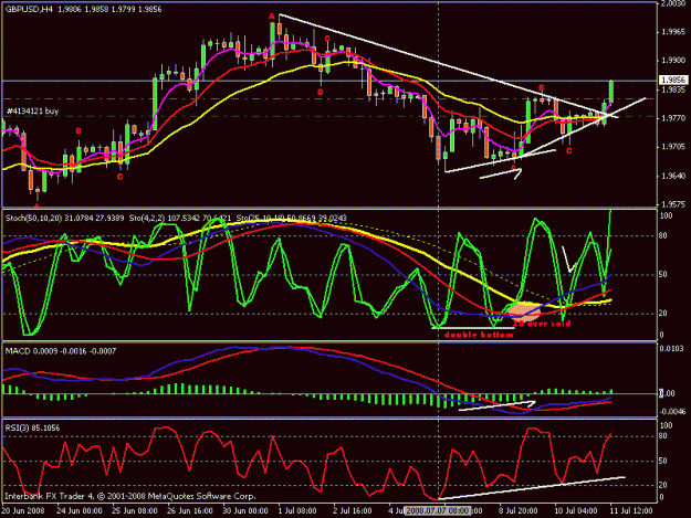 Click to Enlarge

Name: gpbusd-080711-4h.gif
Size: 23 KB