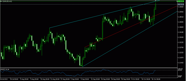 Click to Enlarge

Name: EURUSD H12.gif
Size: 17 KB