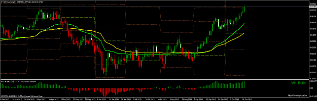 Click to Enlarge

Name: nzdcad-d1-trading-point-of-2.png
Size: 52 KB