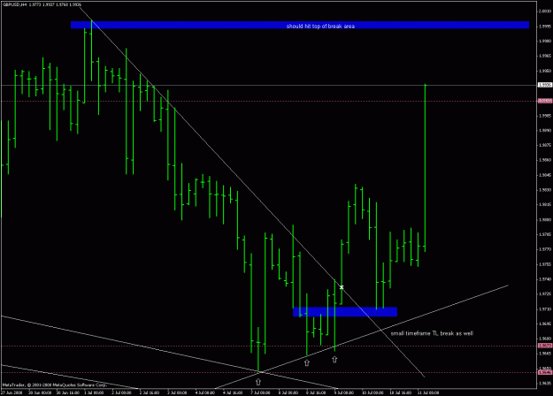 Click to Enlarge

Name: gbpusd_080711_daily_tl_4h_version_ii.gif
Size: 21 KB