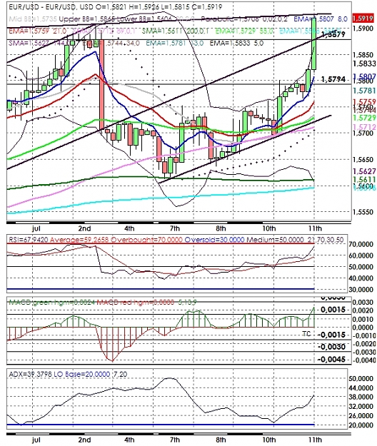 Click to Enlarge

Name: eurusd4h11072008.jpg
Size: 426 KB