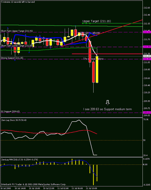 Click to Enlarge

Name: 1hr chart - gj.gif
Size: 14 KB