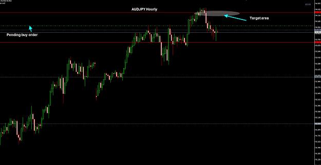 Click to Enlarge

Name: AUDJPY Hourly 17-10 pending.jpg
Size: 155 KB