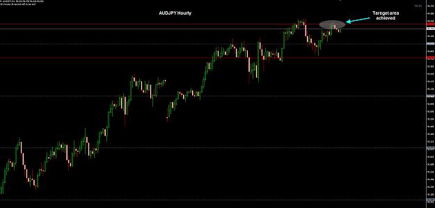 Click to Enlarge

Name: AUDJPY Hourly TP 17-10.jpg
Size: 159 KB