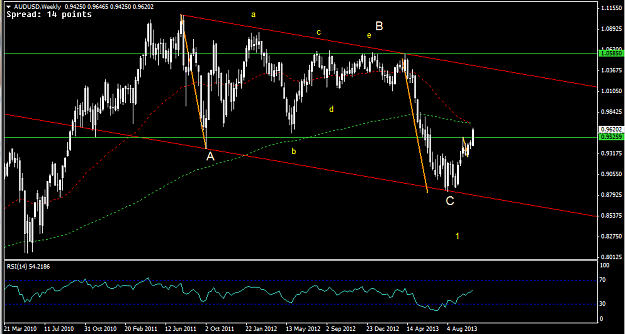Click to Enlarge

Name: 18 Oct - AUDUSD weekly.png
Size: 24 KB