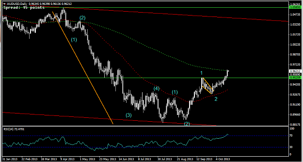 Click to Enlarge

Name: 18 Oct - AUDUSD daily.png
Size: 26 KB
