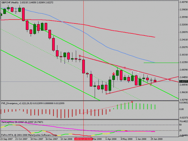 Click to Enlarge

Name: gbpchf.gif
Size: 16 KB