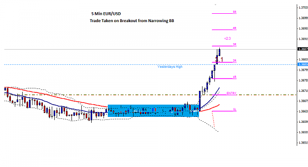 Click to Enlarge

Name: EURUSD_5_Min_18_OCT_1.png
Size: 18 KB