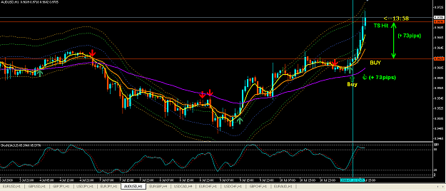 Click to Enlarge

Name: AU 1 Hr (11July08) - Profit.PNG
Size: 51 KB