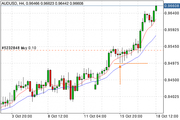 Click to Enlarge

Name: 2013-10-16 audusd- h4 PIN.png
Size: 61 KB