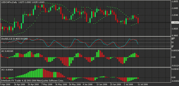 Click to Enlarge

Name: usdchf daily.gif
Size: 17 KB