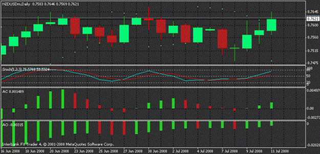 Click to Enlarge

Name: nzdusd daily.gif
Size: 15 KB