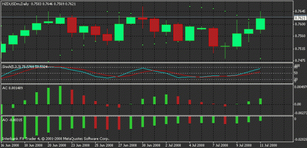 Click to Enlarge

Name: nzdusd daily.gif
Size: 15 KB