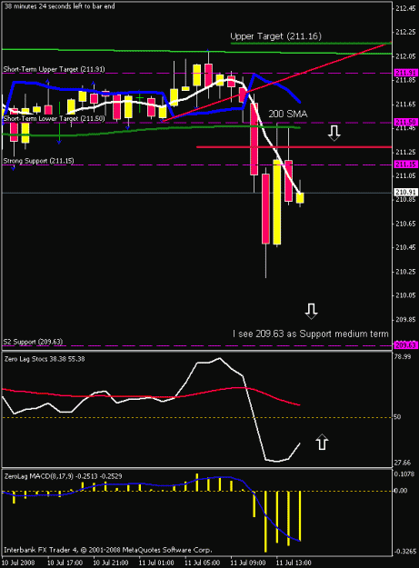 Click to Enlarge

Name: 1hr chart - gj.gif
Size: 14 KB