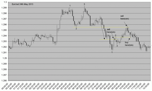 Click to Enlarge

Name: eurusd24may2013.GIF
Size: 45 KB