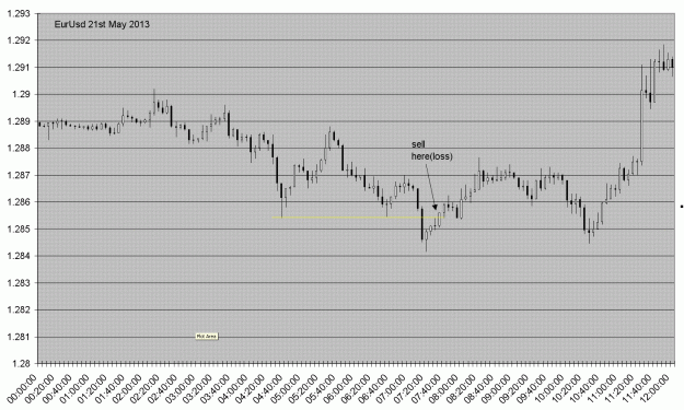 Click to Enlarge

Name: eurusd21may2013.GIF
Size: 42 KB