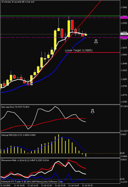 Click to Enlarge

Name: 15 min chart - eu.gif
Size: 15 KB