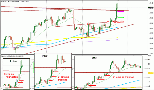Click to Enlarge

Name: 4 Hour Strategy.gif
Size: 26 KB