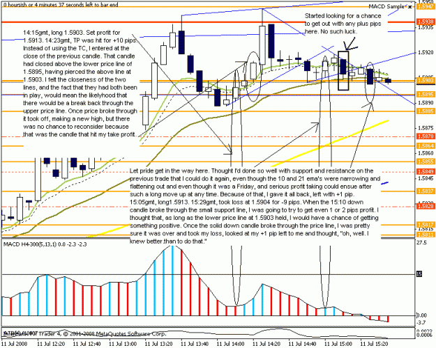 Click to Enlarge

Name: eurusd 5min phillip 11july2008.gif
Size: 27 KB