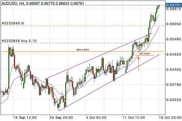 Click to Enlarge

Name: 2013-10-16 audusd- h4 PIN TSL.png
Size: 64 KB