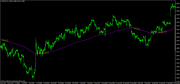 Click to Enlarge

Name: eurusdh1.png
Size: 63 KB