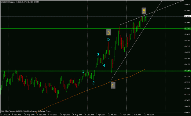 Click to Enlarge

Name: audusd.gif
Size: 17 KB