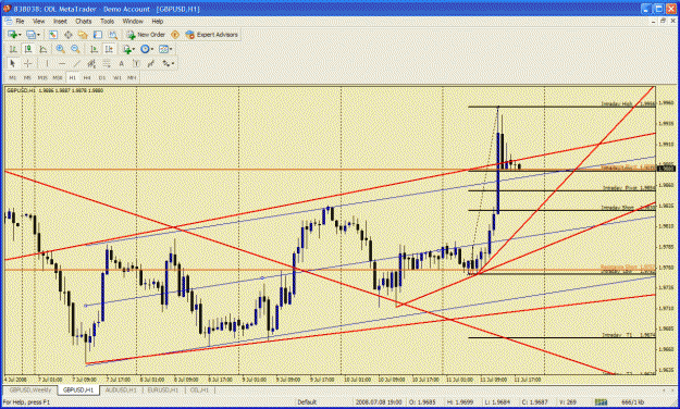 Click to Enlarge

Name: gbpusd1.gif
Size: 47 KB