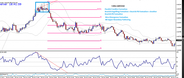 Click to Enlarge

Name: GBPUSD_5_Min_18_OCT_2.png
Size: 43 KB