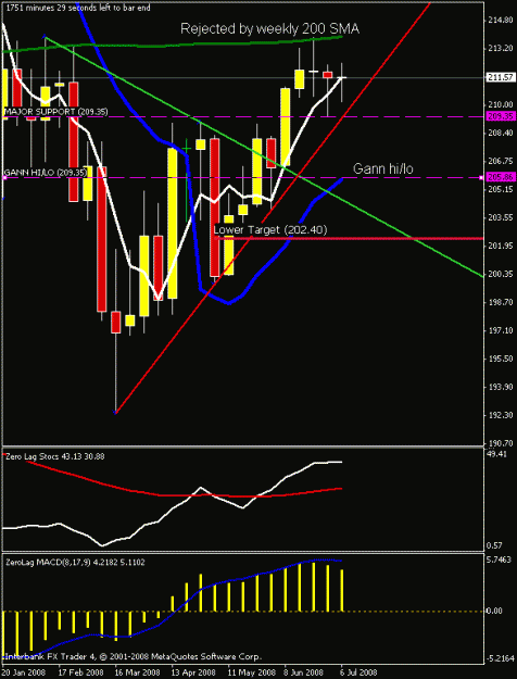 Click to Enlarge

Name: weekly chart - gj.gif
Size: 17 KB