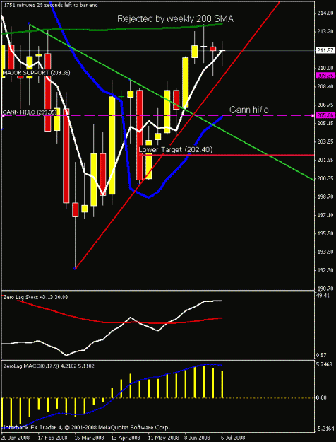 Click to Enlarge

Name: weekly chart - gj.gif
Size: 17 KB