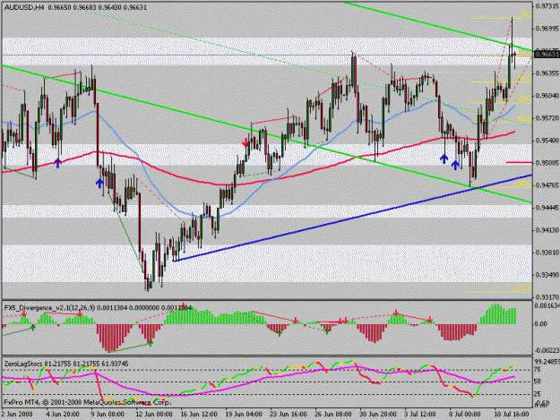 Click to Enlarge

Name: audusd.gif
Size: 22 KB