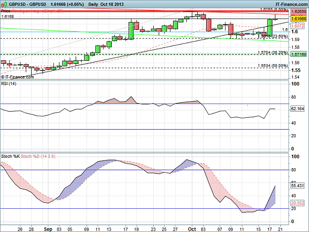 Click to Enlarge

Name: GBPUSD Daly Divergence.png
Size: 53 KB