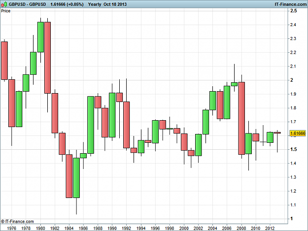 Click to Enlarge

Name: GBPUSD1Y.png
Size: 14 KB