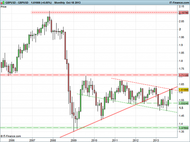 Click to Enlarge

Name: GBPUSD Monthly.png
Size: 31 KB