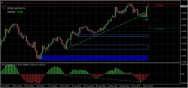 Click to Enlarge

Name: 2013-10-20_Cable in Daily Chart - Divergence.jpg
Size: 857 KB