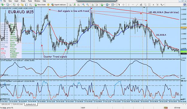 Click to Enlarge

Name: TREND & COUNTER LTF.png
Size: 120 KB