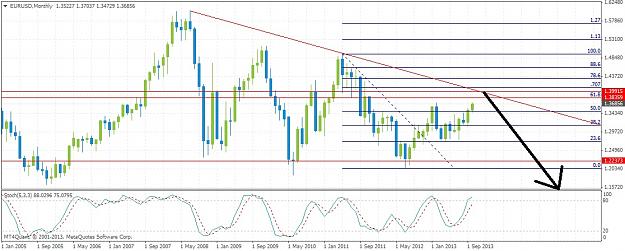 Click to Enlarge

Name: eurusdmonthly1020.jpg
Size: 171 KB