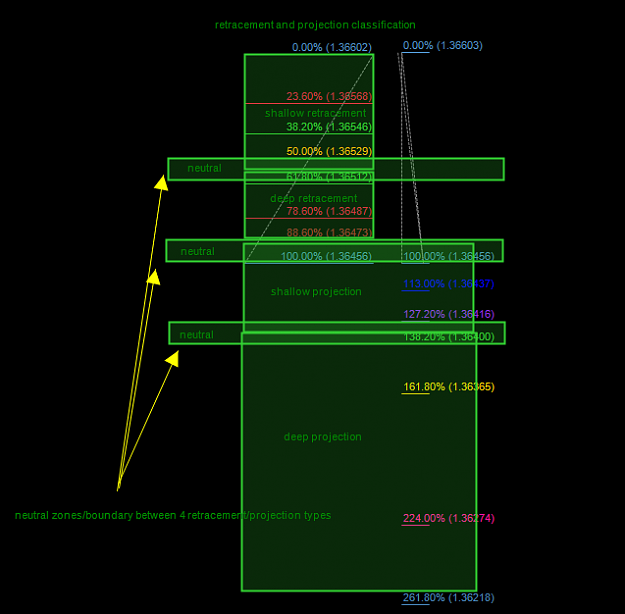 Click to Enlarge

Name: projection_retracement_type.png
Size: 35 KB