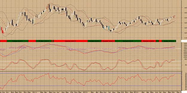 Click to Enlarge

Name: eur-weekly1.png
Size: 42 KB