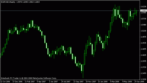 Click to Enlarge

Name: eurcad_weekly.gif
Size: 9 KB