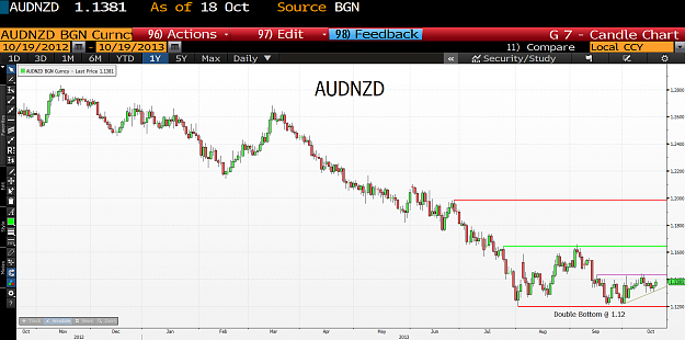 Click to Enlarge

Name: AUDNZD.PNG
Size: 120 KB
