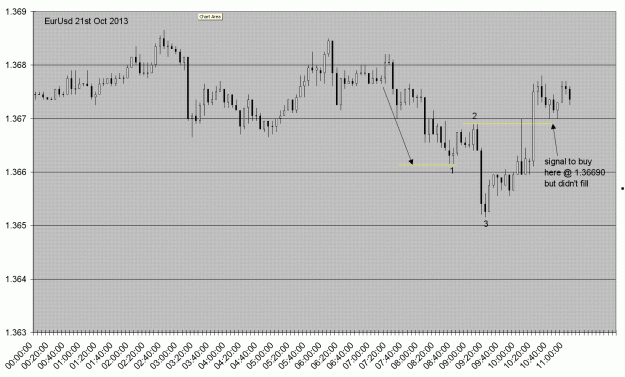 Click to Enlarge

Name: eurusd21oct2013.GIF
Size: 43 KB