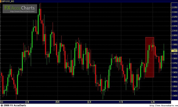 Click to Enlarge

Name: GU case study end of june daily chart.JPG
Size: 98 KB