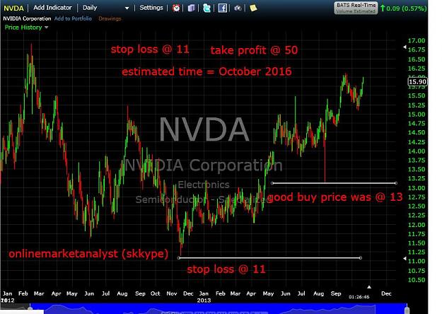 Click to Enlarge

Name: nvda daily.jpg
Size: 89 KB
