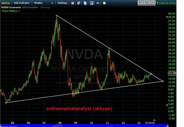 Click to Enlarge

Name: nvda weekly.jpg
Size: 77 KB