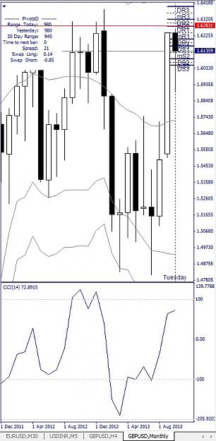 Click to Enlarge

Name: GBPUSD, Monthly, 2013 October 22.jpg
Size: 101 KB