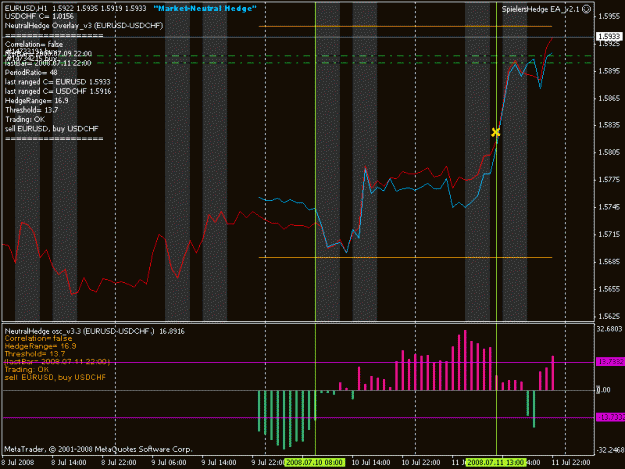 Click to Enlarge

Name: market-neutral hedge 2.gif
Size: 22 KB