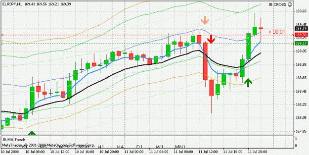 Click to Enlarge

Name: eurjpy.gif
Size: 19 KB