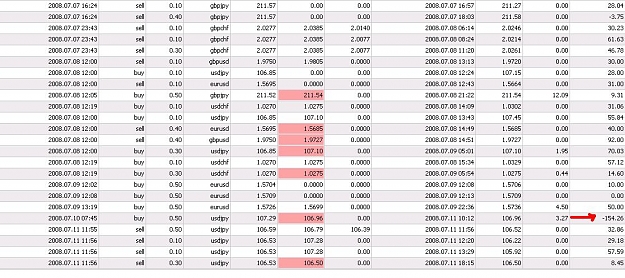 Click to Enlarge

Name: week1July08report.JPG
Size: 143 KB